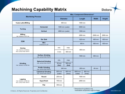 Machining Capability - Deloro Wear Solutions